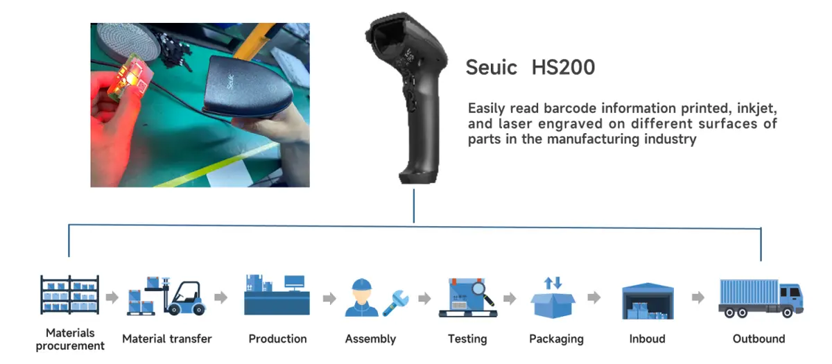 Foxconn Enhances Production Efficiency and Cuts Costs with Seuic's Scanning Solution